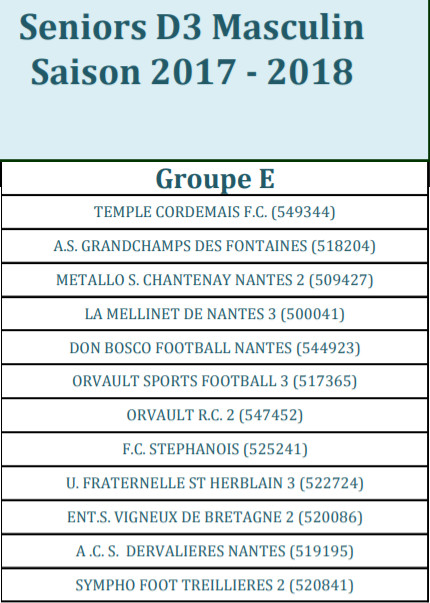 Séniors 2017-2018 : Les groupes des A (1ère Division) et B (3ème Division)