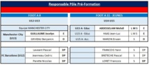 Pôle Préformation : Organigramme Technique Pôle Préformation : Organigramme Technique
