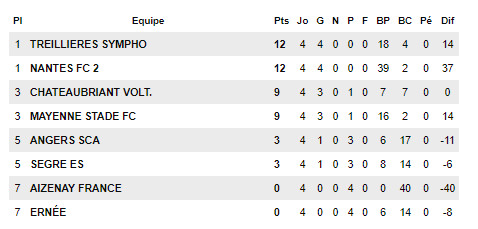 U17 : Entretien avant le choc contre le FC Nantes (R2) U17 : Entretien avant le choc contre le FC Nantes (R2)