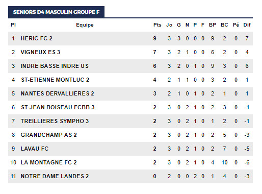 Séniors A-D1--3J: SF TREILLIERES - SHOC Séniors A-D1--3J: SF TREILLIERES - SHOC