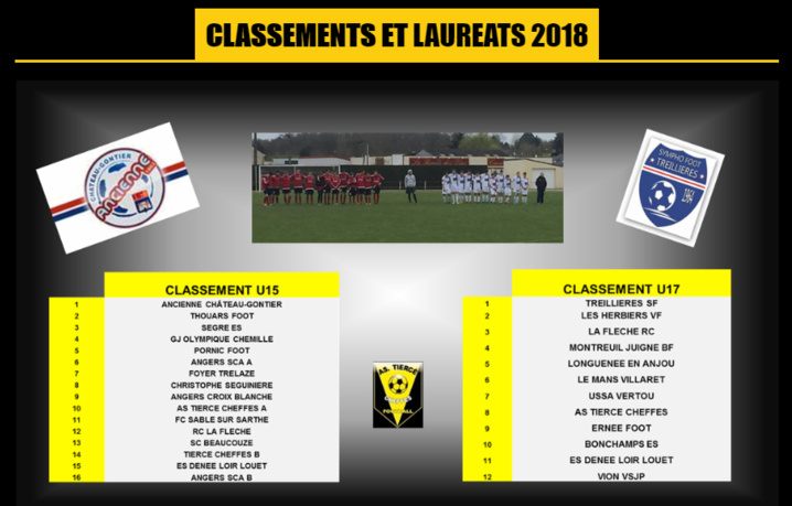 U17: Tournoi des restos du coeur édition 2019!