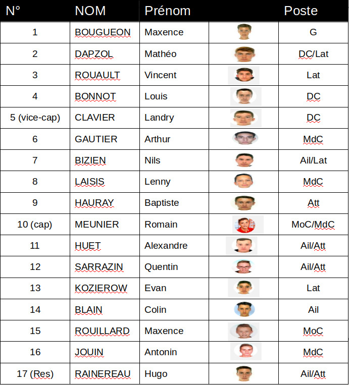 Les joueurs convoqués pour l'U17 cup