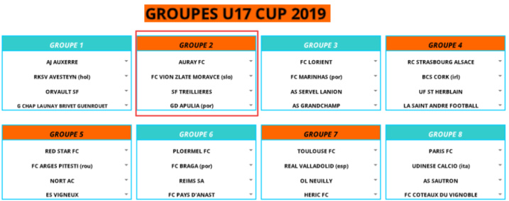 U17 Cup: Les dernières Infos avant le début du tournoi