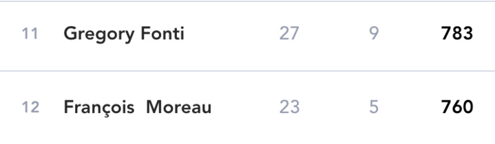 LES VAINQUEURS DU CHALLENGE PRONOSTICS EURO 2021 SONT...