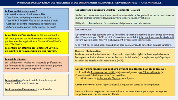 Rentrée sportive: le Pass-Sanitaire est obligatoire au stade de la Rinçais. Rentrée sportive: le Pass-Sanitaire est obligatoire au stade de la Rinçais.