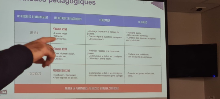 4 novembre 2021: 3 éducateurs de la SFT en formation CFF2 obtiennent leur Licence Animateur FFF ! 