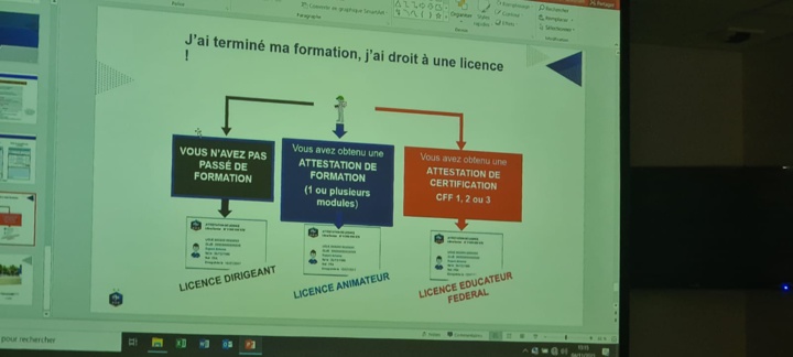 4 novembre 2021: 3 éducateurs de la SFT en formation CFF2 obtiennent leur Licence Animateur FFF !  4 novembre 2021: 3 éducateurs de la SFT en formation CFF2 obtiennent leur Licence Animateur FFF !