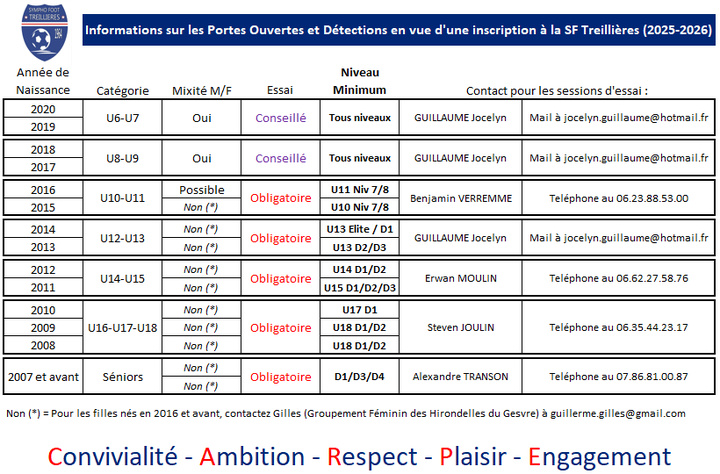 Rejoins-Nous : Portes Ouvertes et Détéctions 2025