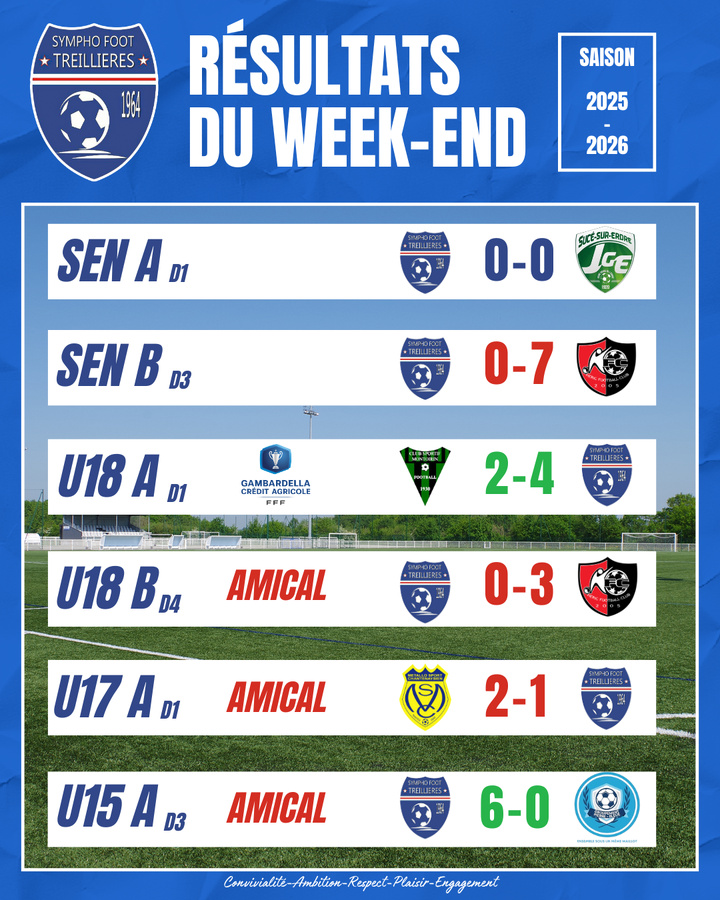 Les résultats du week-end Les résultats du week-end