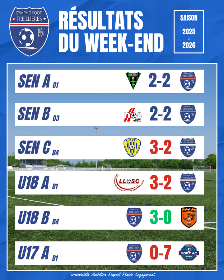 Les résultats du week-end (20 et 21 septembre)