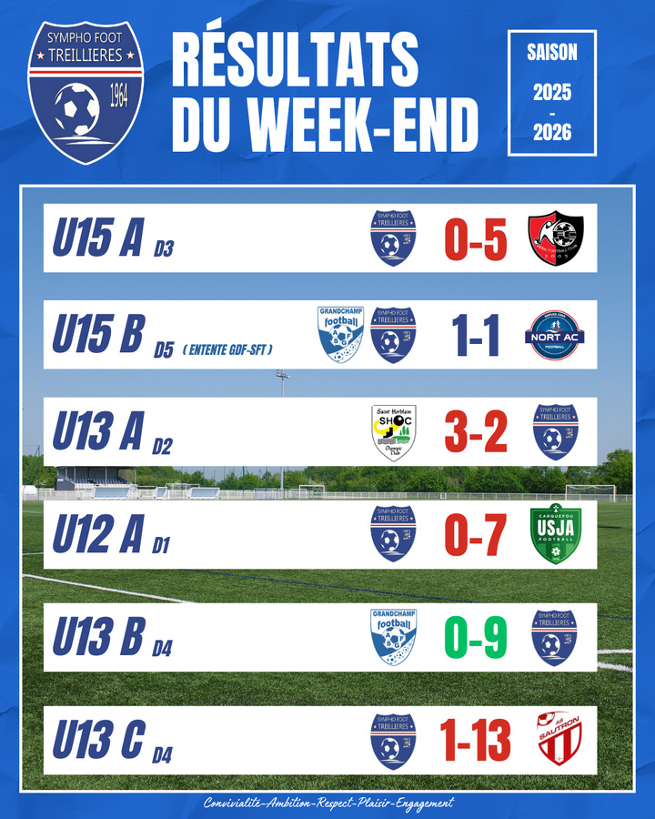 Les résultats du week-end (20 et 21 septembre)