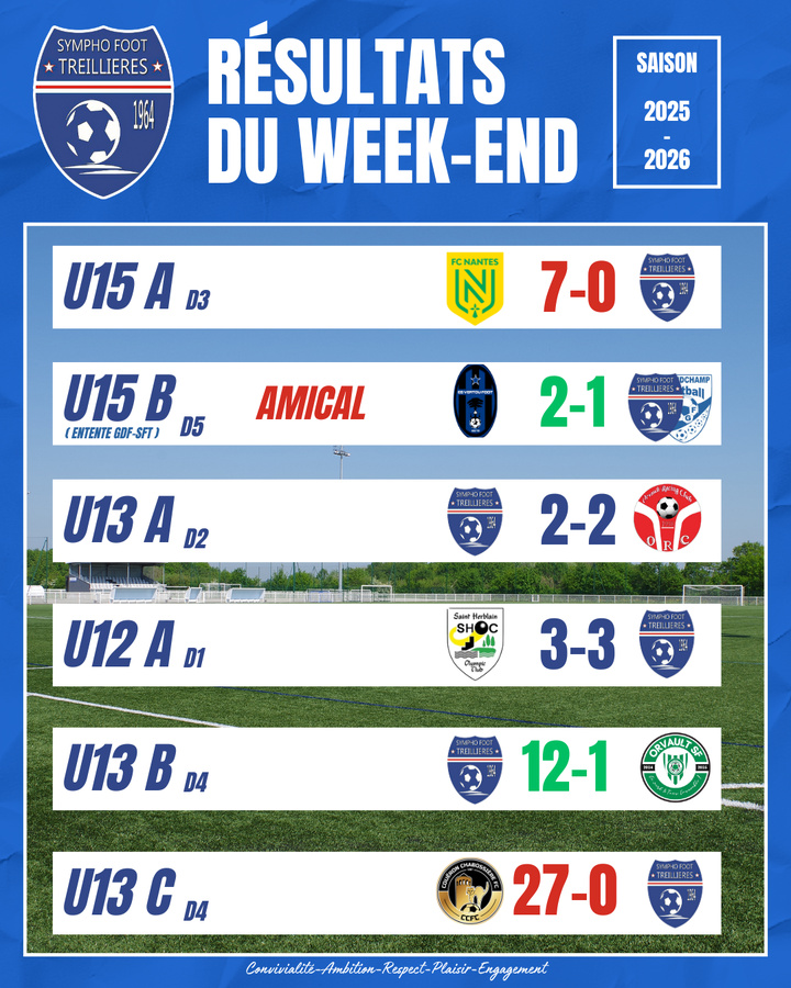 Les résultats du week-end ! (27 et 28 septembre)