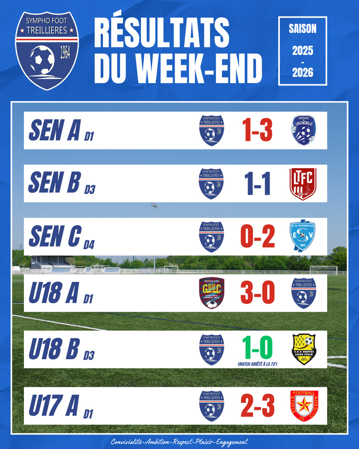 Les résultats du week-end ! (29 et 30 novembre)