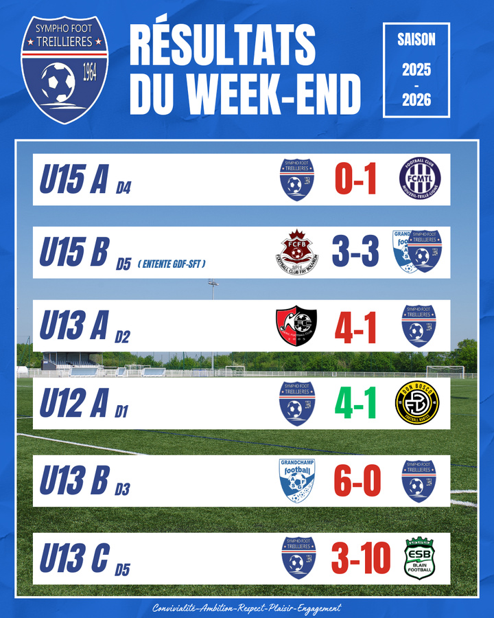 Les résultats du week-end ! (29 et 30 novembre)