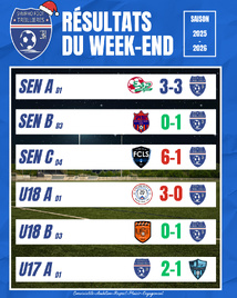 Les résultats du week-end (6 et 7 décembre) Les résultats du week-end (6 et 7 décembre)