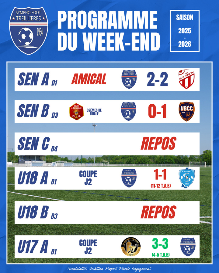 Les résultats du week-end (17 et 18 janvier)