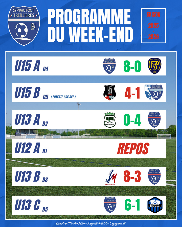 Les résultats du week-end (24 et 25 janvier)