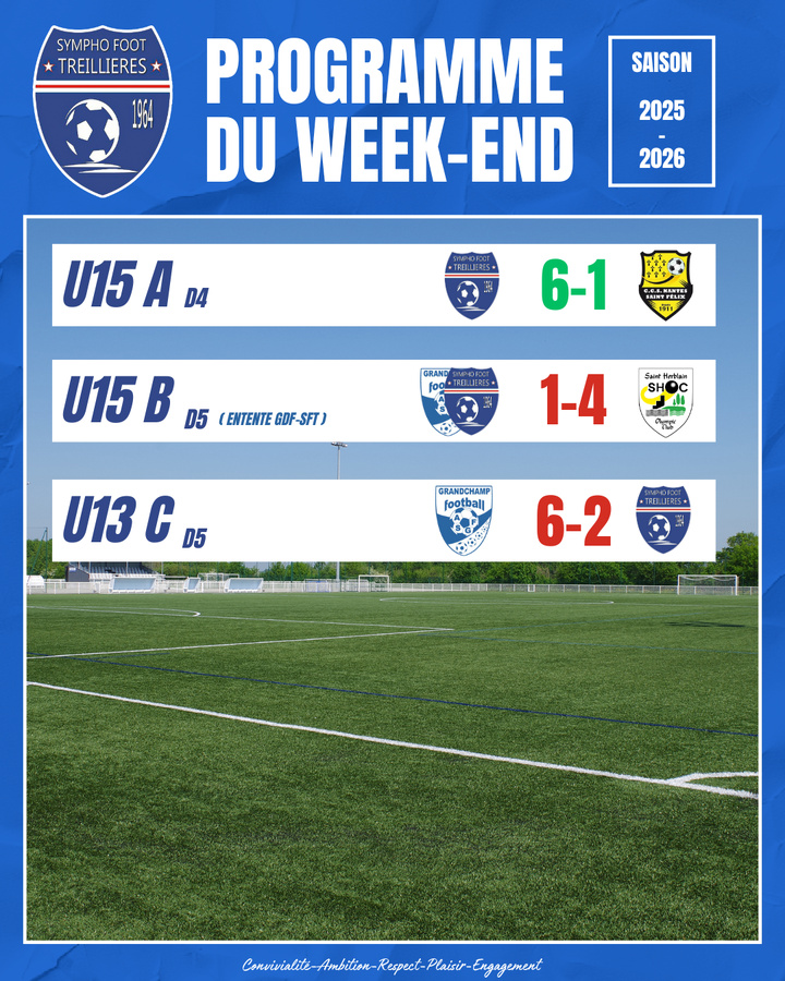 Les résultats du week-end (7 et 8 février)