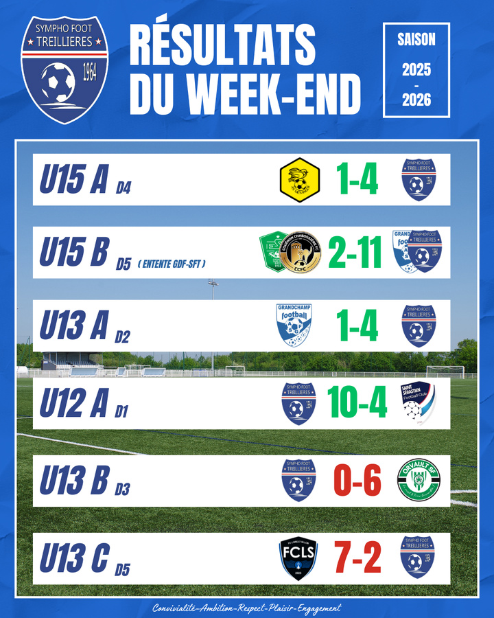 Les résultats du week-end (28 et 29 mars) Les résultats du week-end (28 et 29 mars)
