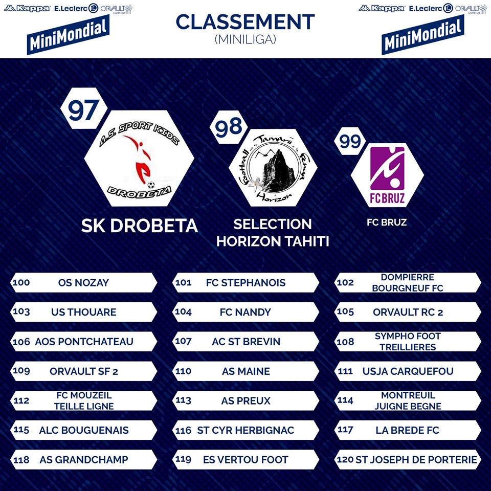 U11 : Classement du Mini Mondial d'Orvault