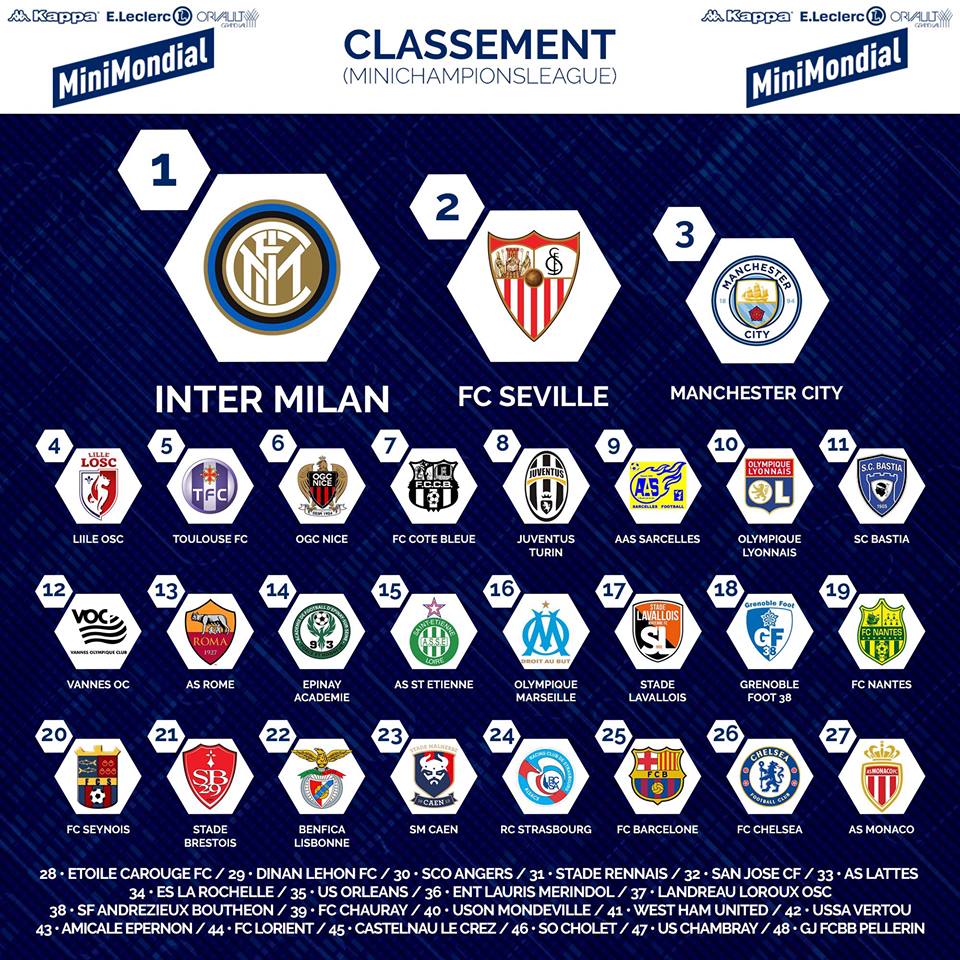 U11 : Classement du Mini Mondial d'Orvault