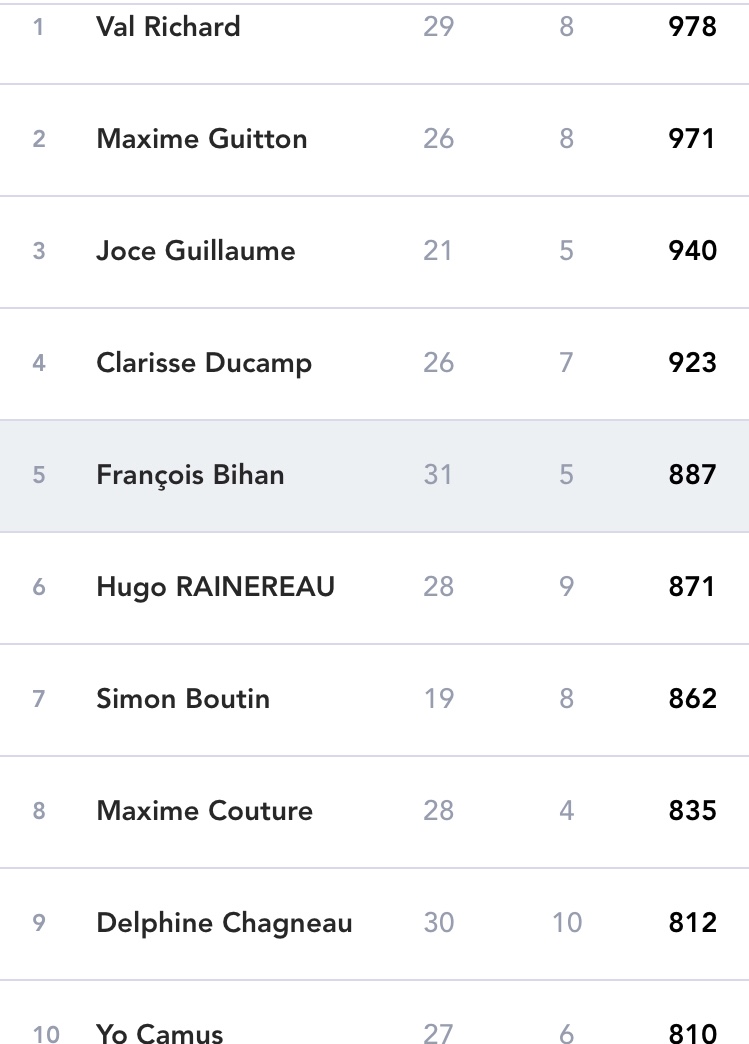 LES VAINQUEURS DU CHALLENGE PRONOSTICS EURO 2021 SONT...