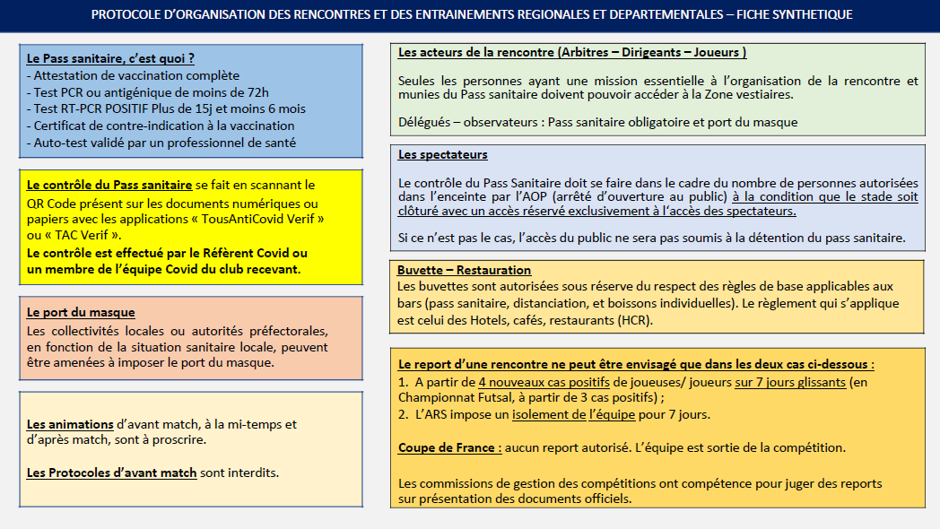 Rentrée sportive: le Pass-Sanitaire est obligatoire au stade de la Rinçais. Rentrée sportive: le Pass-Sanitaire est obligatoire au stade de la Rinçais.