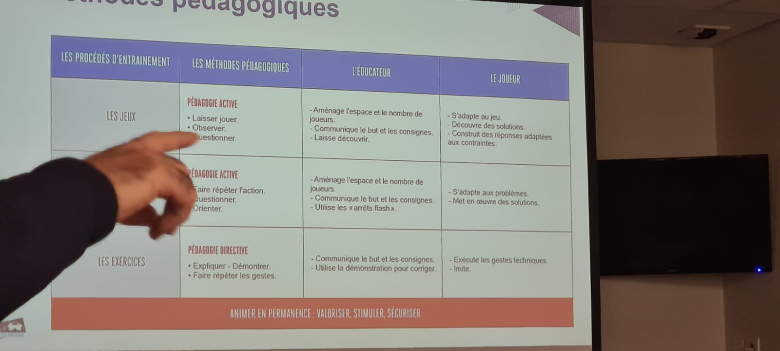 4 novembre 2021: 3 éducateurs de la SFT en formation CFF2 obtiennent leur Licence Animateur FFF !  4 novembre 2021: 3 éducateurs de la SFT en formation CFF2 obtiennent leur Licence Animateur FFF !