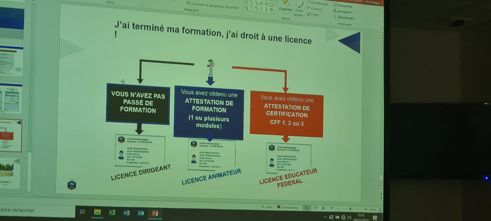 4 novembre 2021: 3 éducateurs de la SFT en formation CFF2 obtiennent leur Licence Animateur FFF ! 