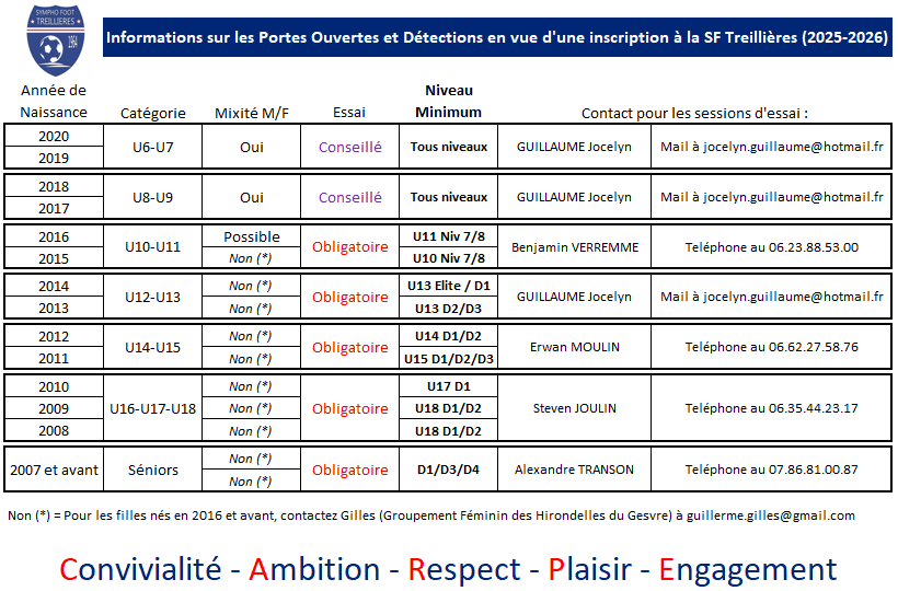 Rejoins-Nous : Portes Ouvertes et Détéctions 2025