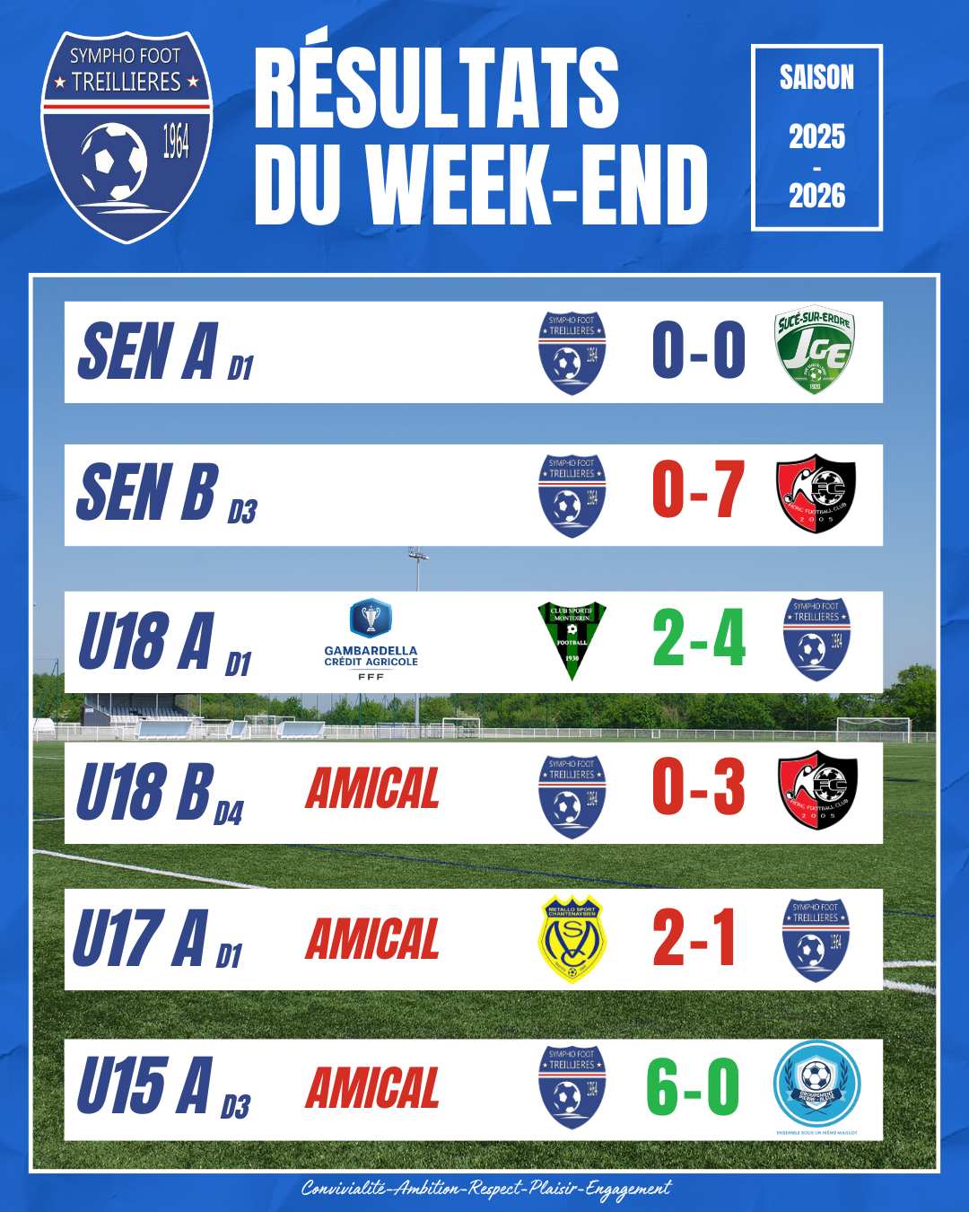 Les résultats du week-end