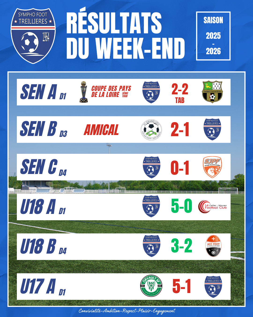 Les résultats du week-end (13-14 septembre)