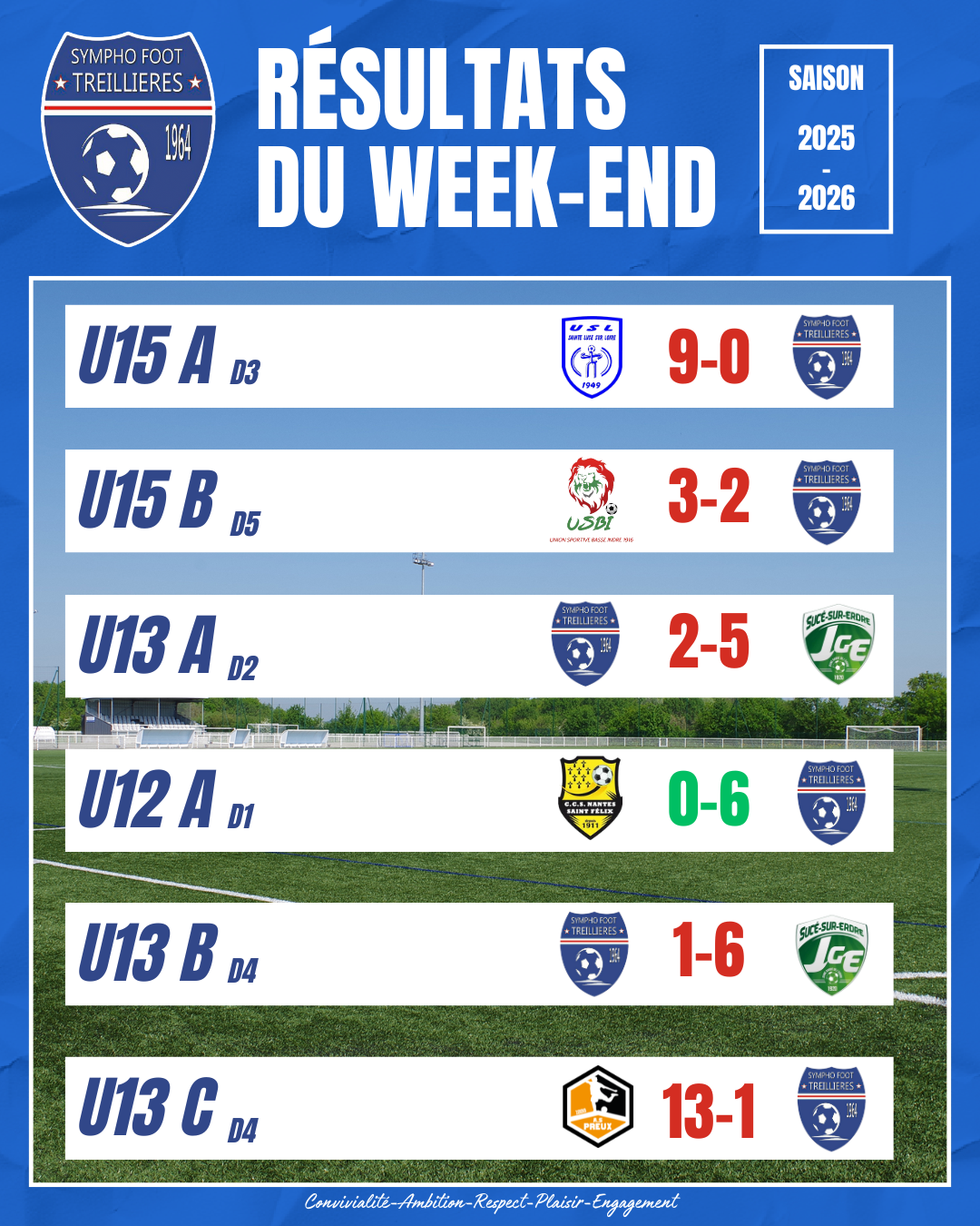Les résultats du week-end (13-14 septembre)