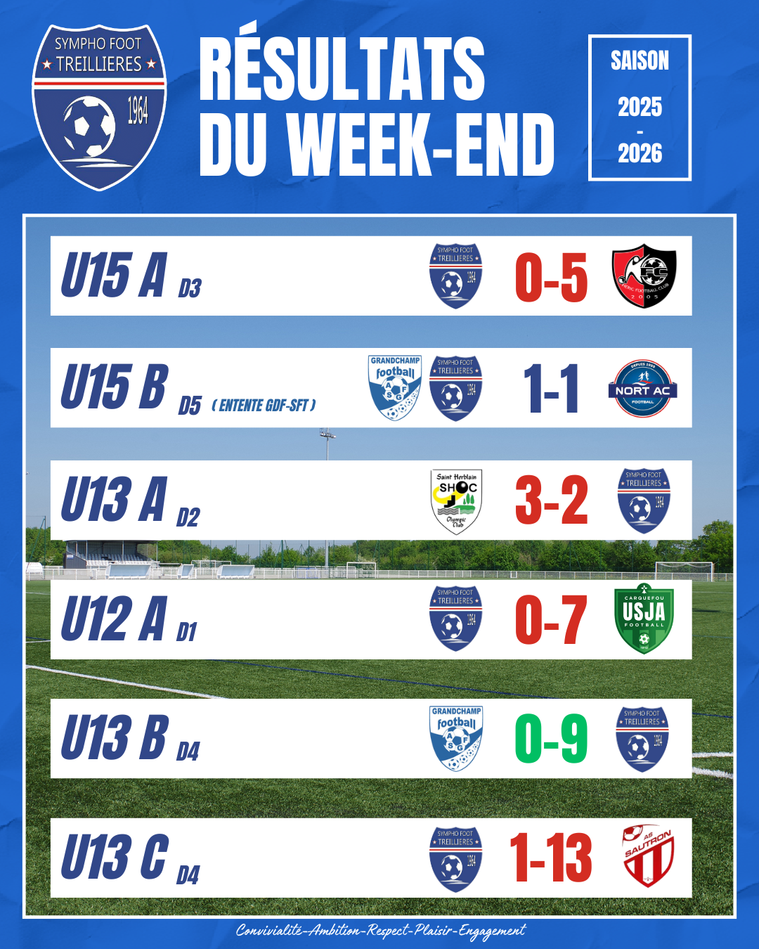 Les résultats du week-end (20 et 21 septembre)