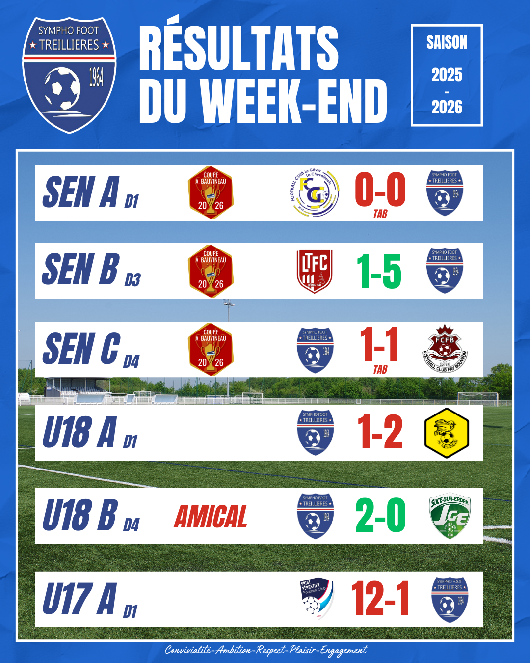 Les résultats du week-end ! (27 et 28 septembre)