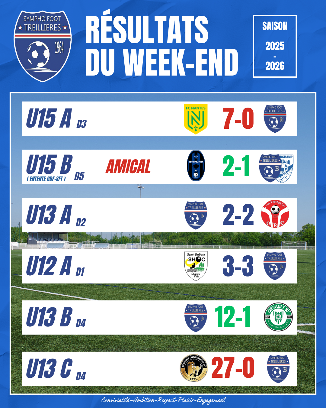 Les résultats du week-end ! (27 et 28 septembre)
