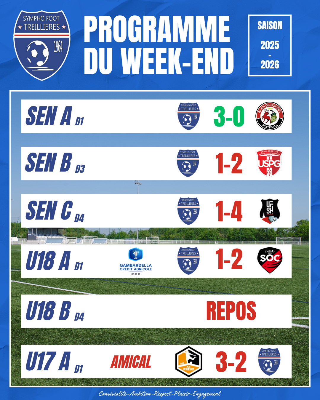 Les résultats du week-end ! (18 et 19 octobre)
