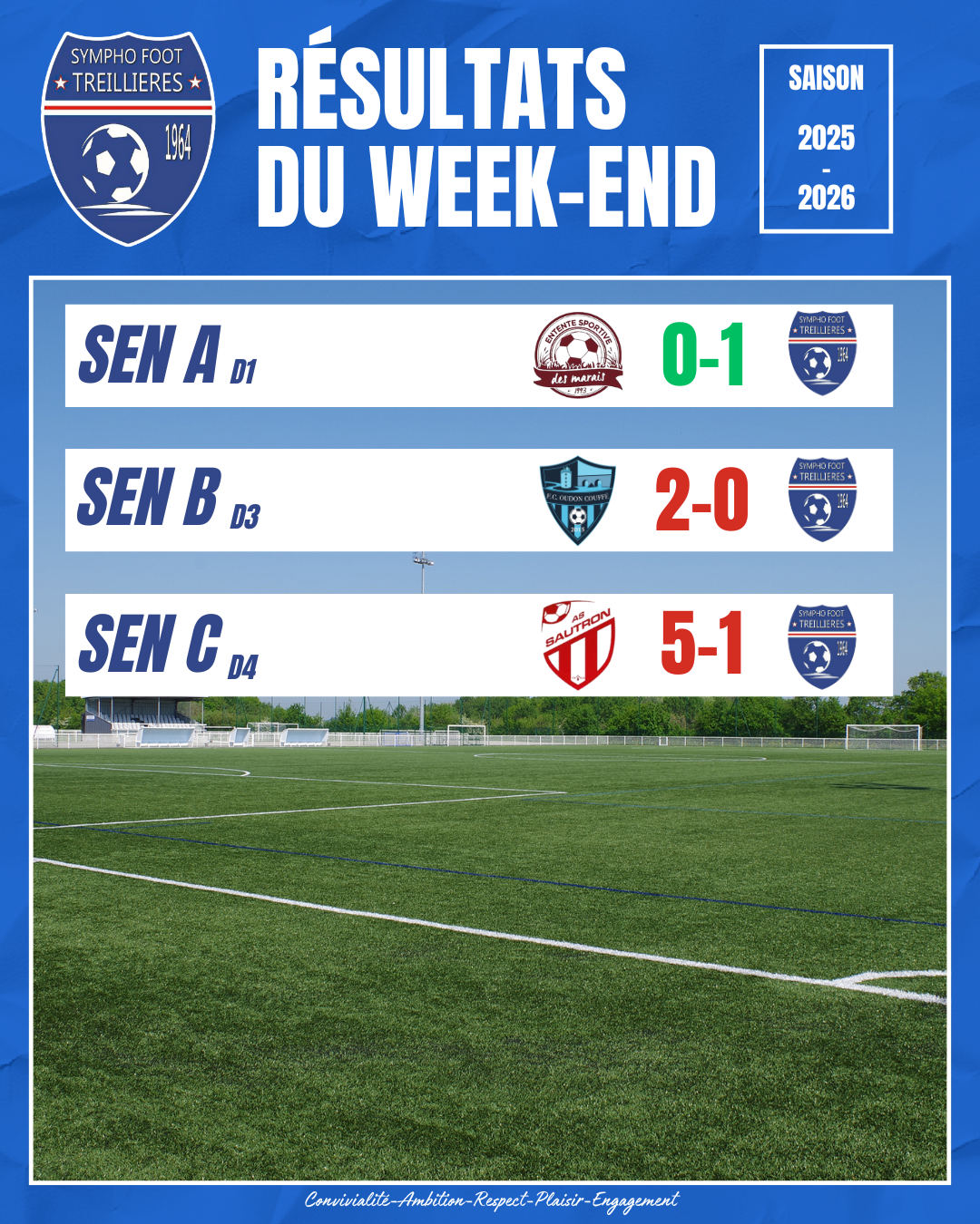 Les résultats du dimanche 2 novembre