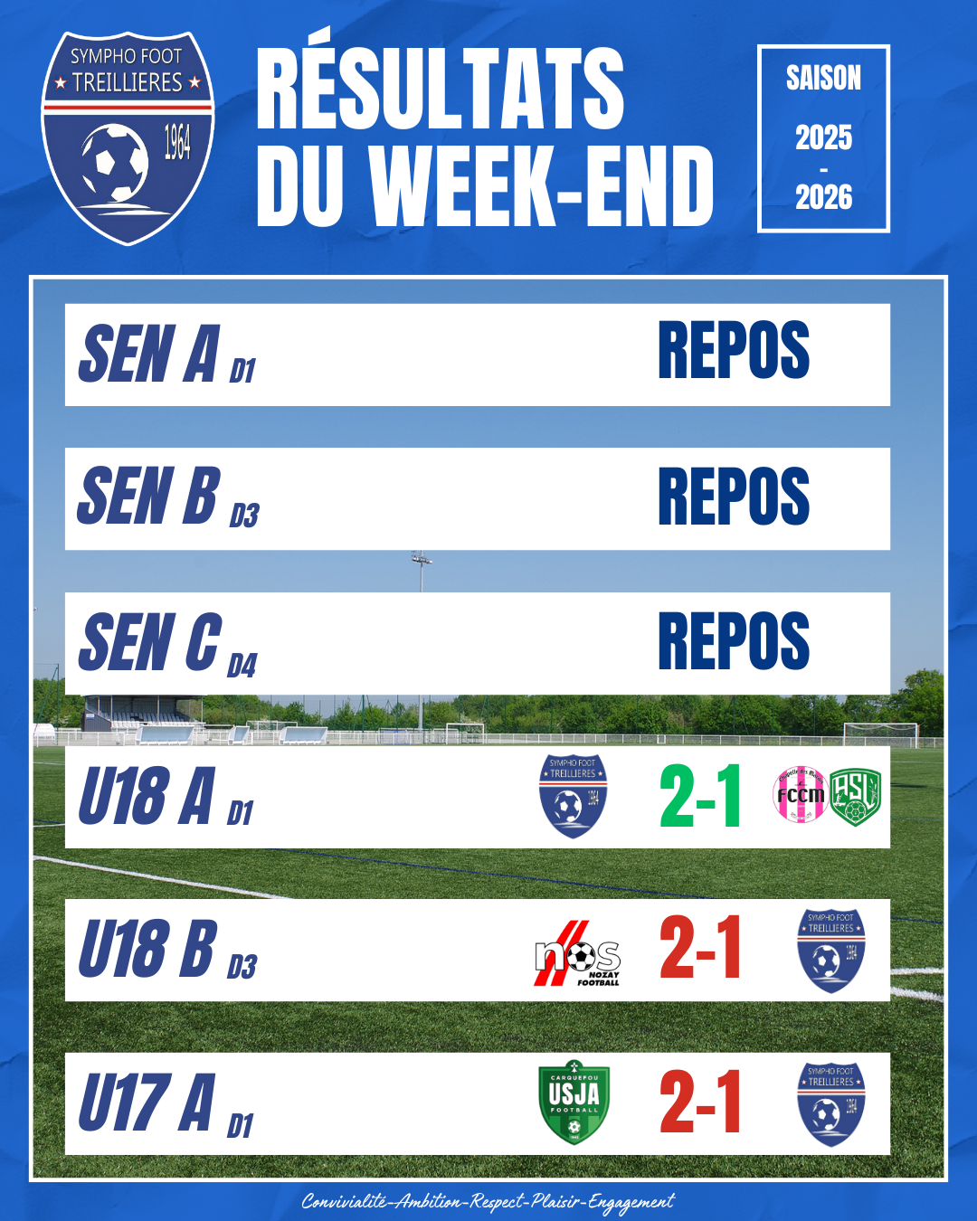 Les résultats du week-end ! (22 et 23 novembre)