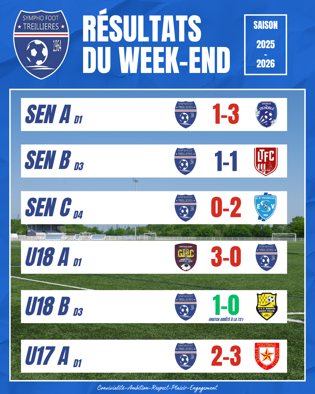 Les résultats du week-end ! (29 et 30 novembre)