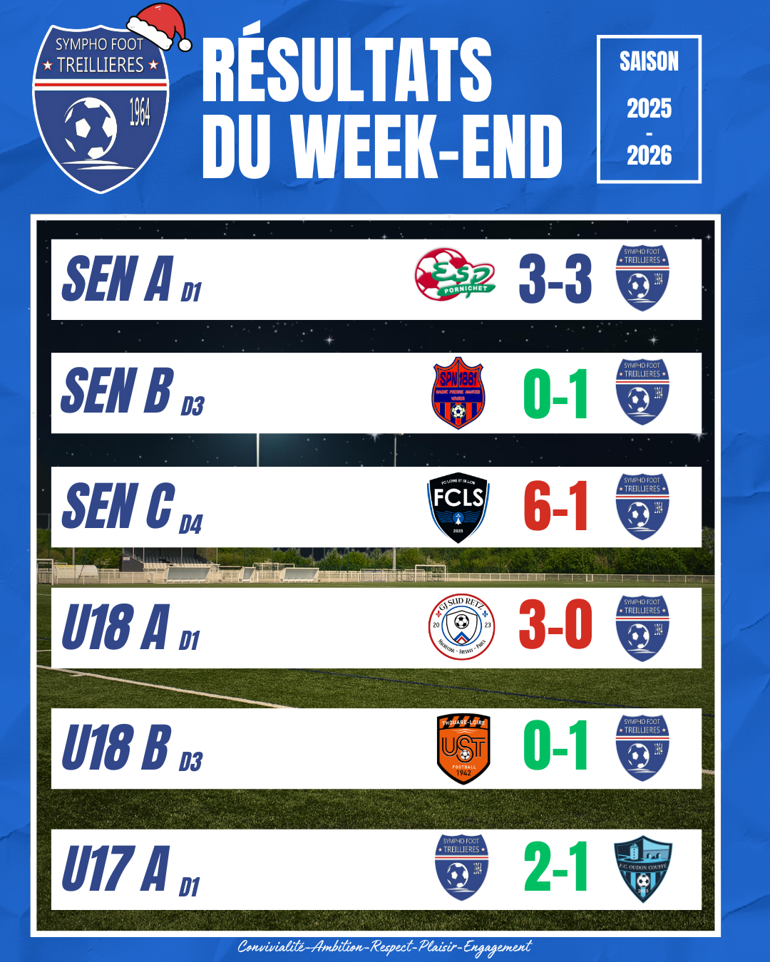 Les résultats du week-end (6 et 7 décembre)