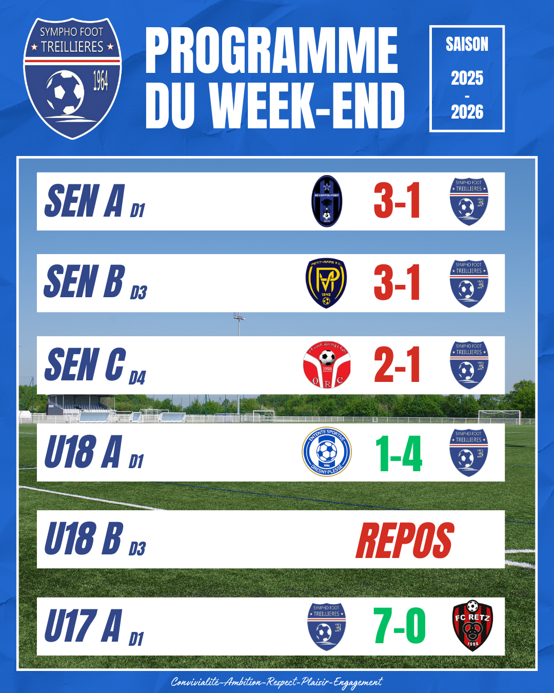 Les résultats du week-end (24 et 25 janvier)
