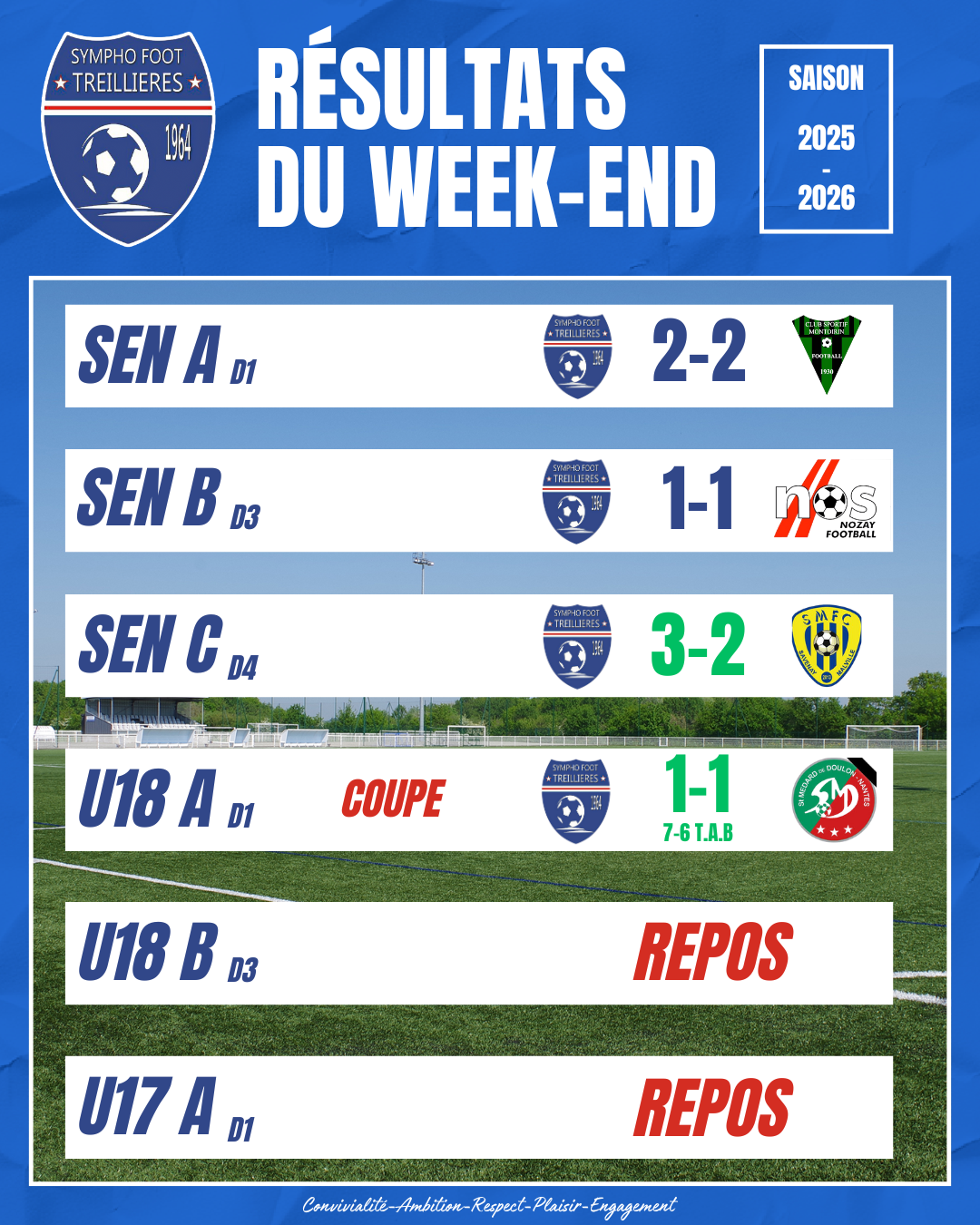 Les résultats du week-end (31 janvier et 1er février)