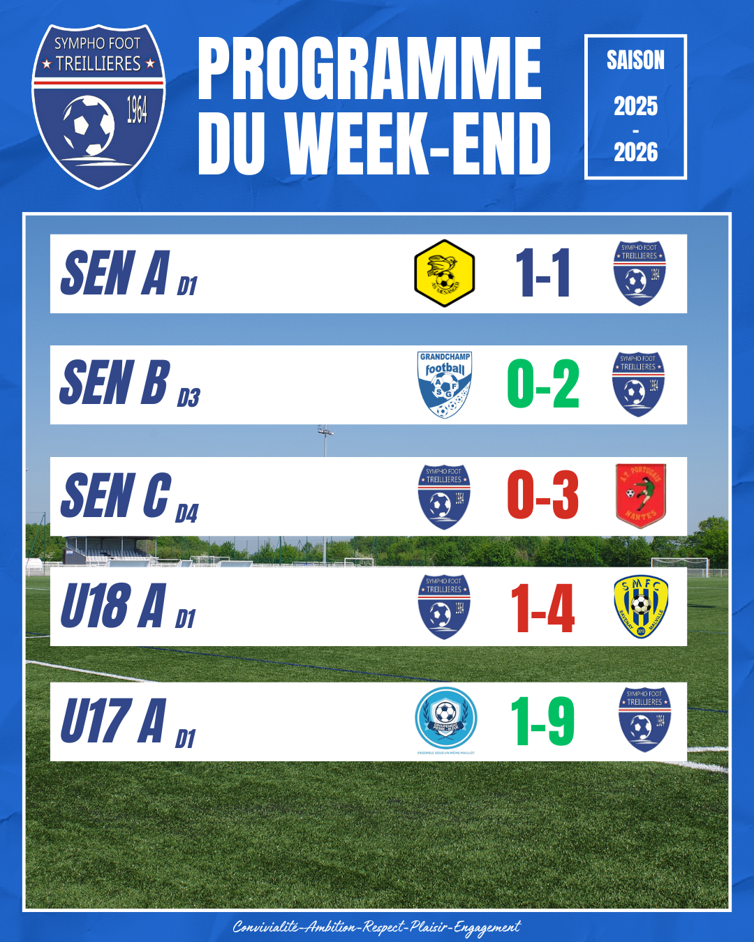 Les résultats du week-end (7 et 8 février)