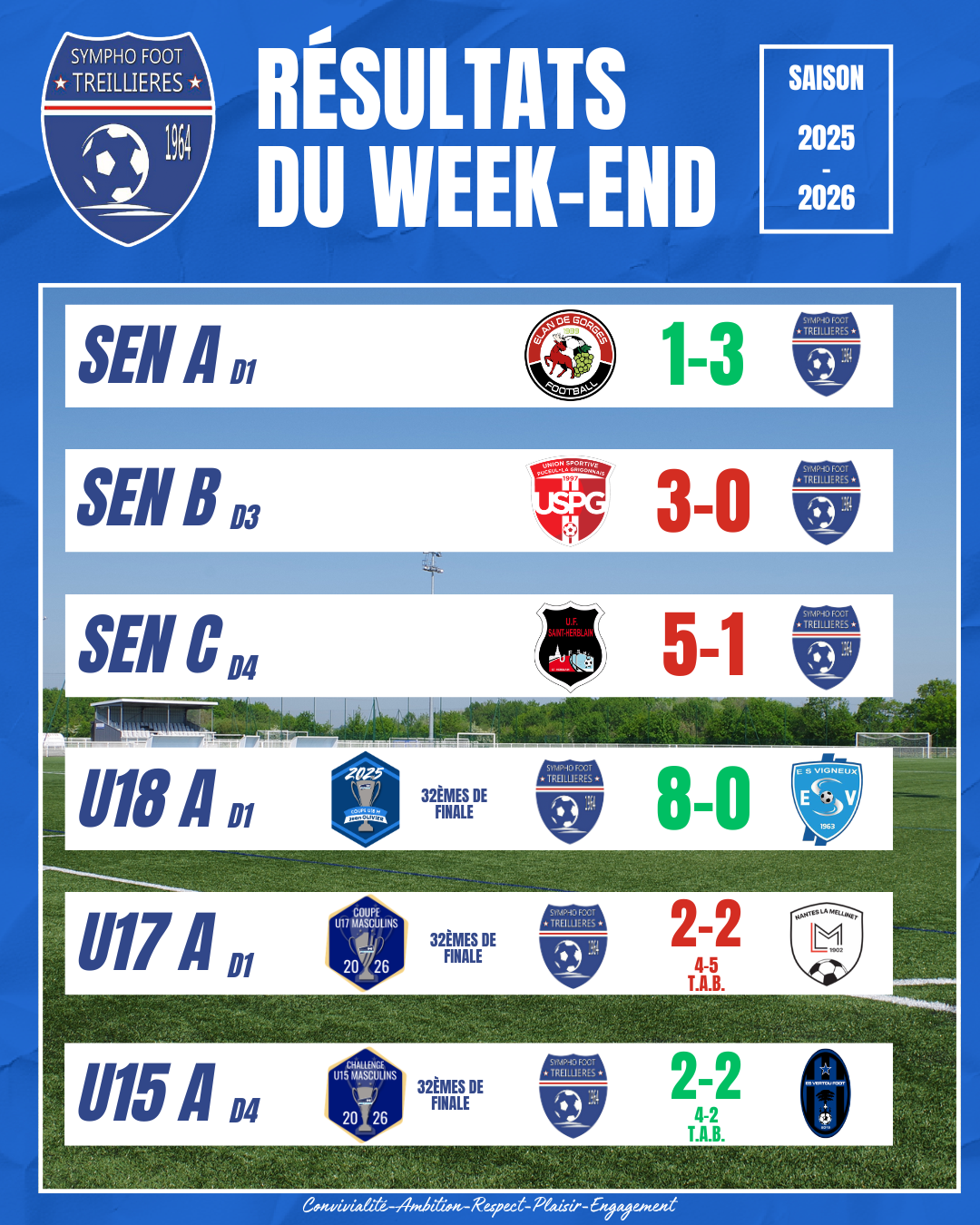 Les résultats du week-end (17 et 18 janvier)