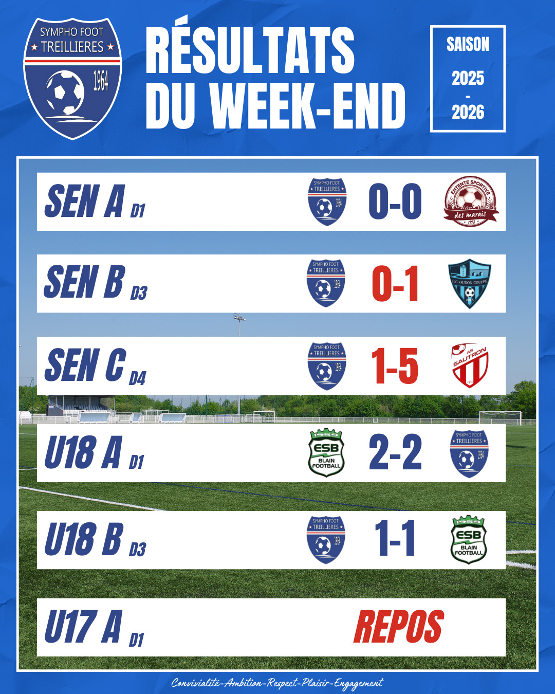 Les résultats du week-end (7 et 8 mars)