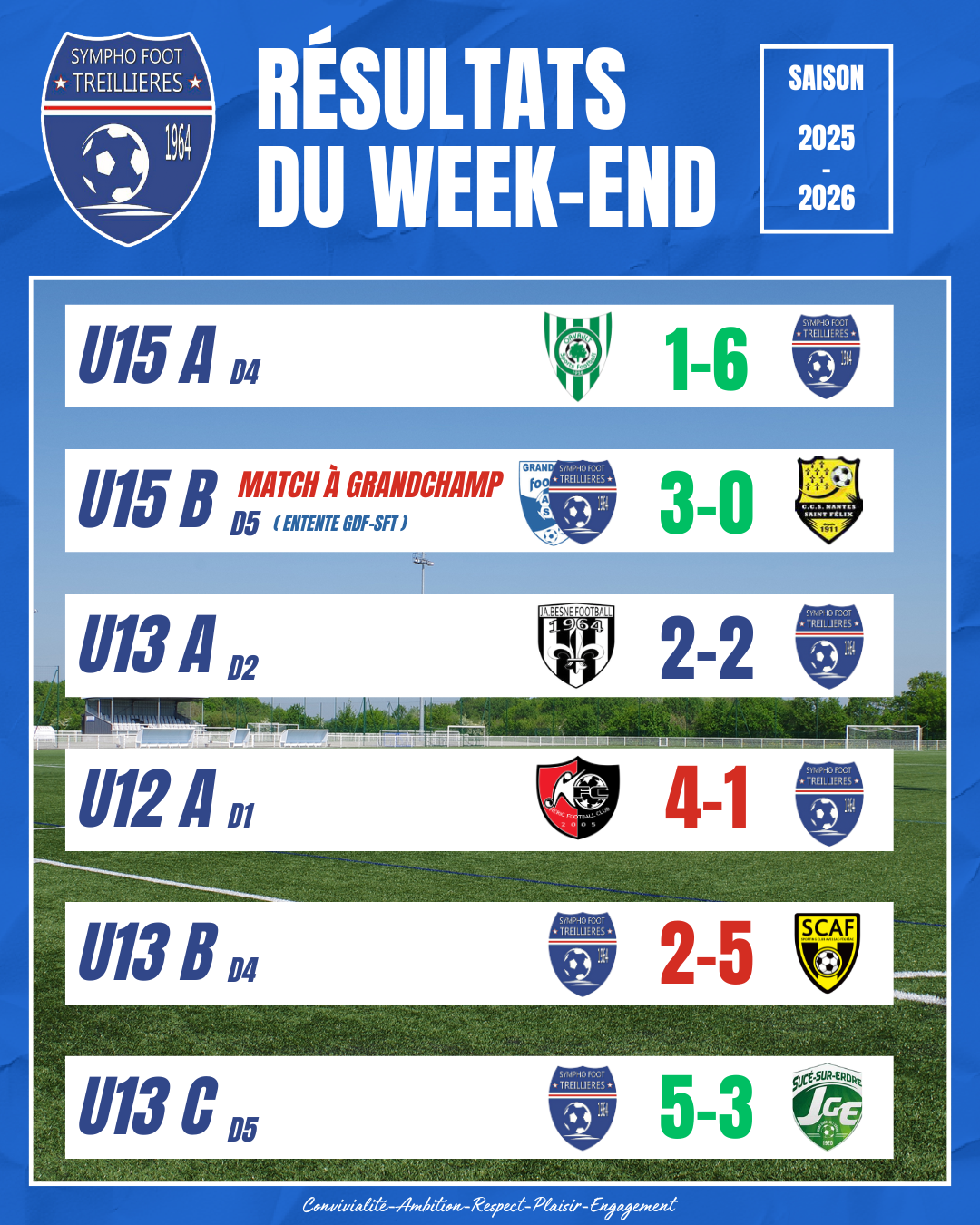 Les résultats du week-end (7 et 8 mars)