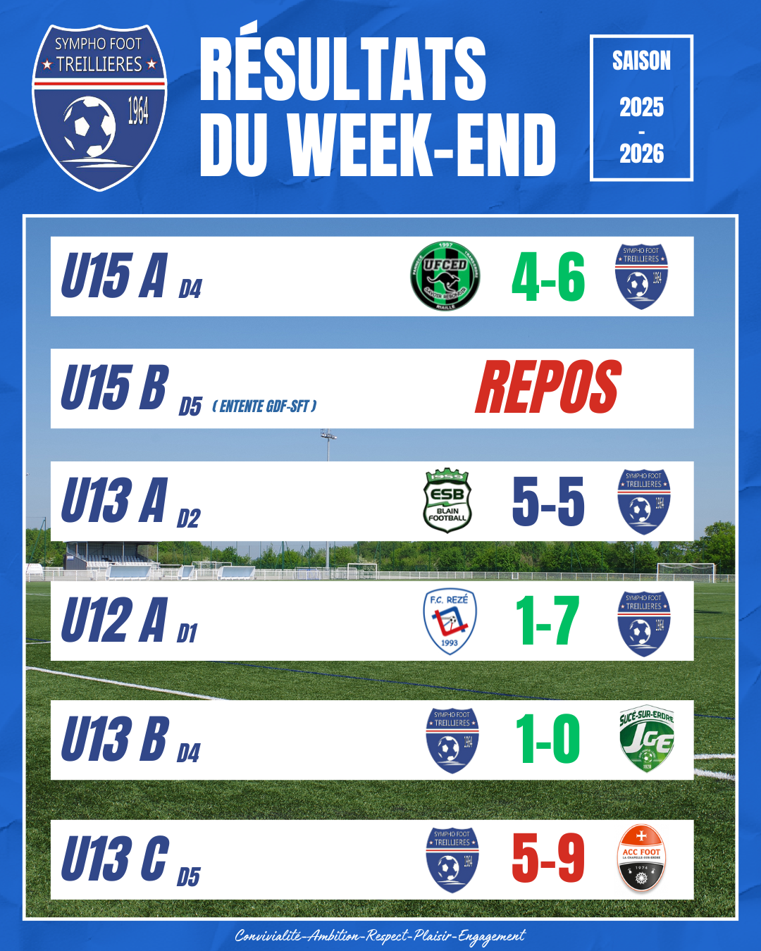 Les résultats du week-end (21 et 22 mars)