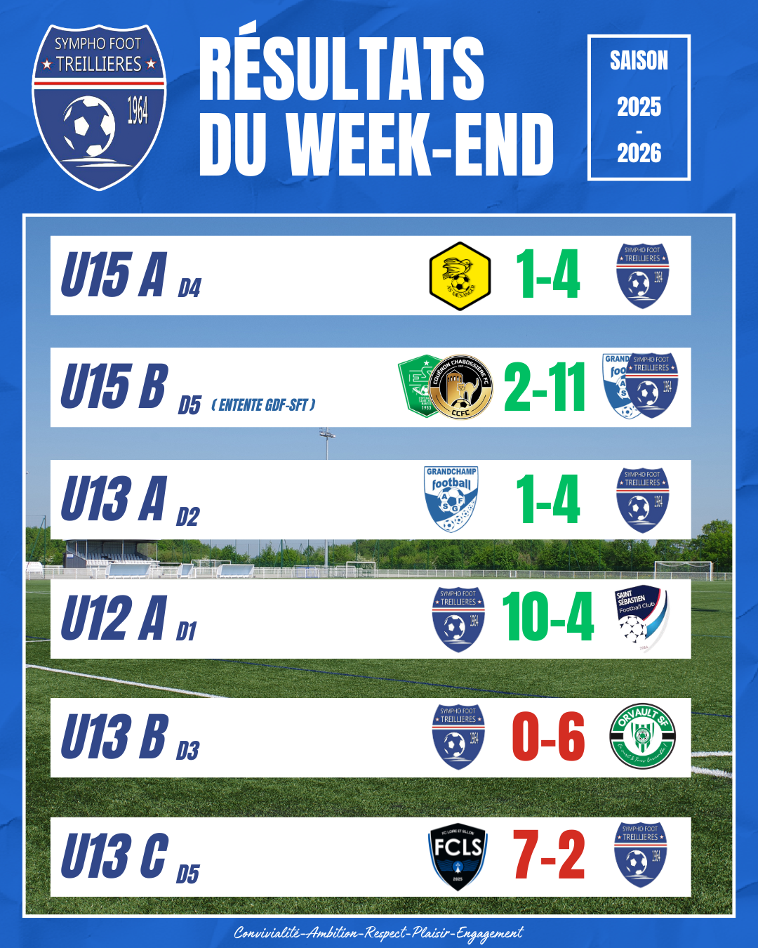 Les résultats du week-end (28 et 29 mars)