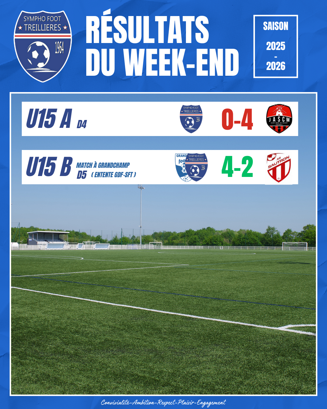 Les résultats du week-end (11 et 12 avril)